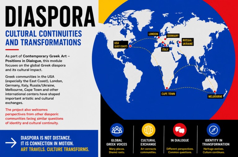 An infographic titled "DIASPORA: Cultural Continuities and Transformations" shows a world map highlighting Greek communities in the USA, London, Germany, Italy, Russia/Ukraine, Melbourne, and Cape Town, with descriptive text and icons below.